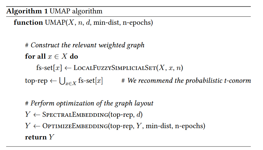 UMAP-Algot.png