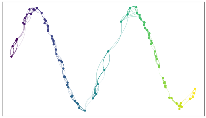 how_umap_works_raw_graph.png