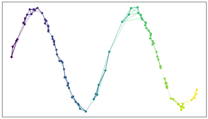 how_umap_works_umap_graph.png