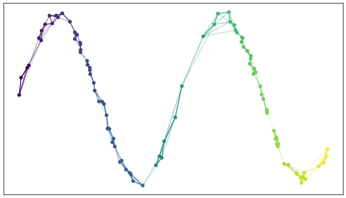 how_umap_works_umap_graph.png