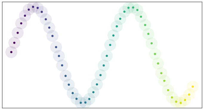 how_umap_works_uniform_distribution_cover.png