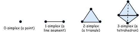 simplex.png