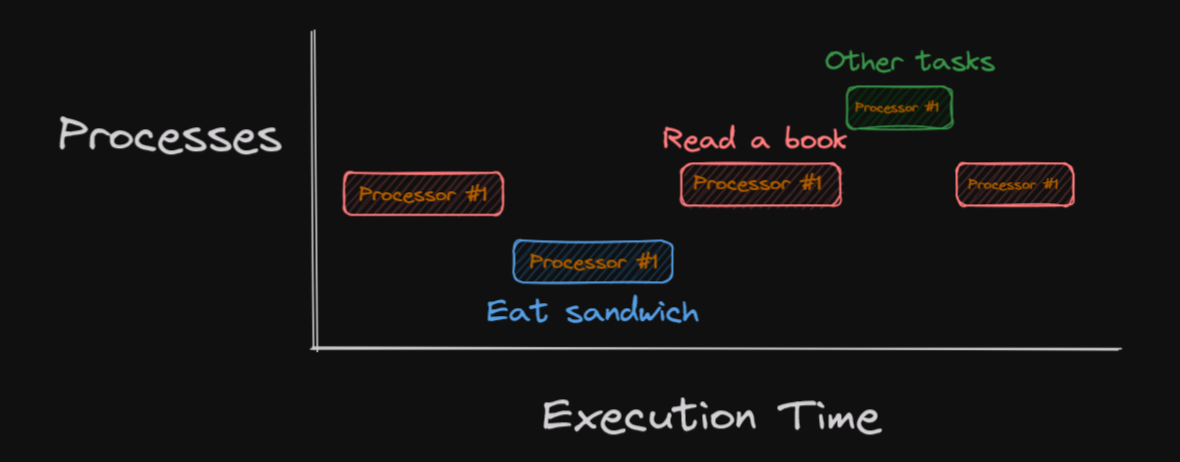 Concurrency.png