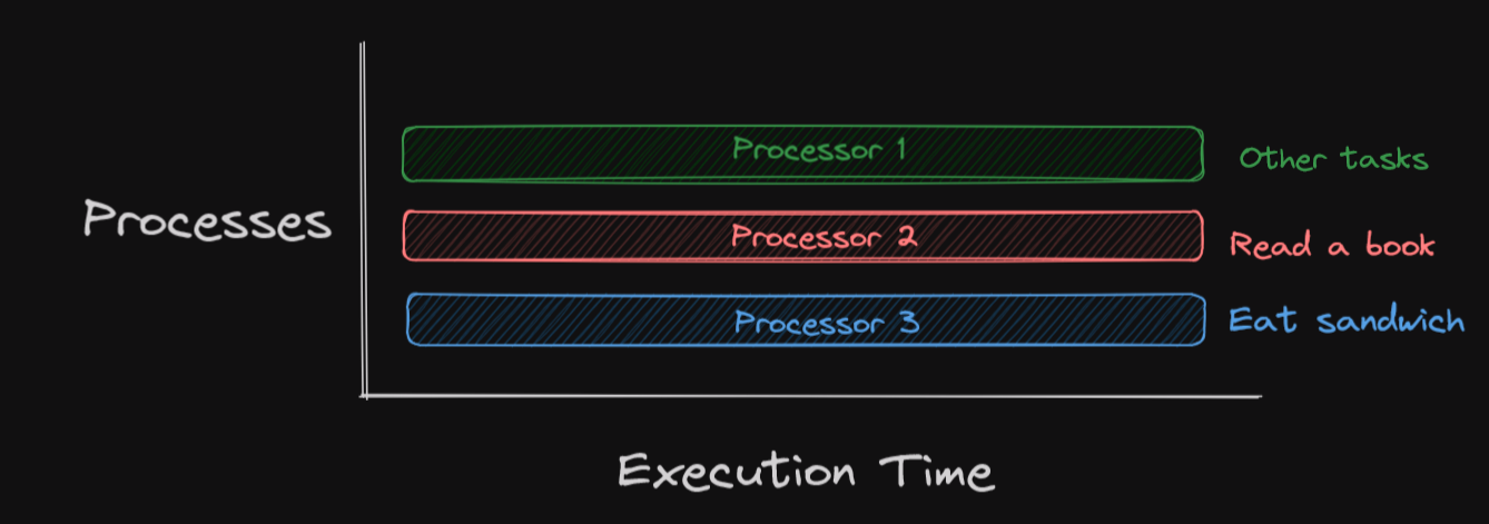 Parallelism.png
