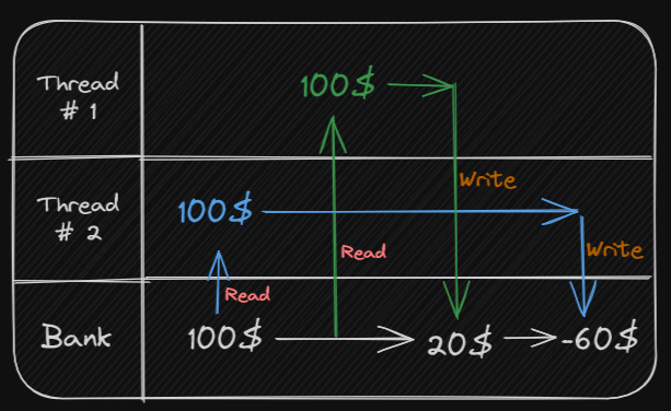 Race_Condition.png